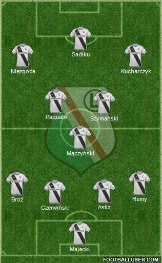 Legia Warszawa 4-4-2 football formation