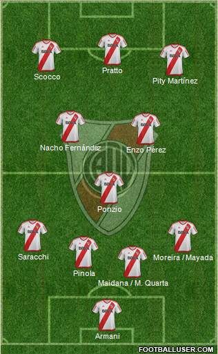 River Plate Formation 2018