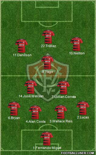 EC Vitória 4-3-3 football formation