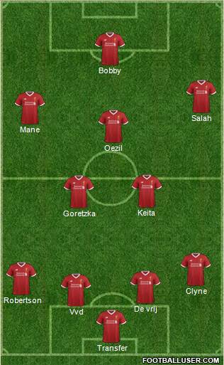 Liverpool Formation 2018