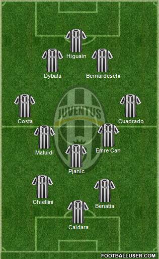 Juventus Formation 2018