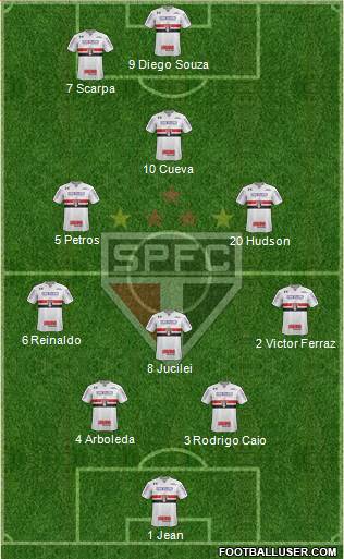 São Paulo FC Formation 2018