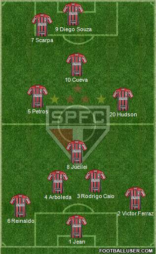 São Paulo FC Formation 2018