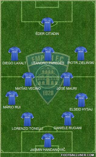 Empoli football formation