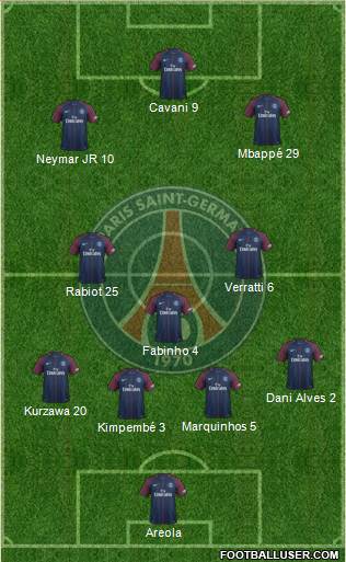 Paris Saint-Germain Formation 2018
