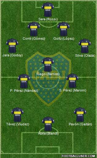 Boca Juniors Formation 2018