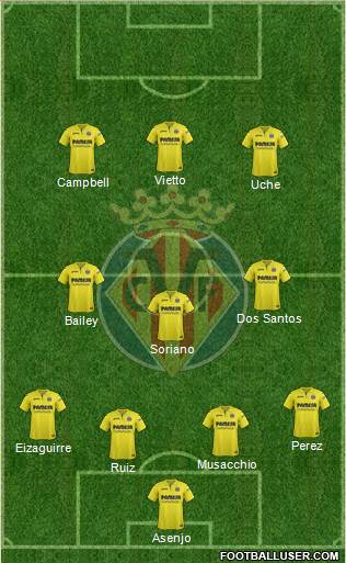 Villarreal C.F., S.A.D. Formation 2018