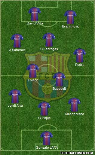 F.C. Barcelona Formation 2018