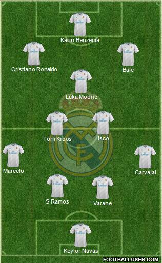 Real Madrid C.F. Formation 2018