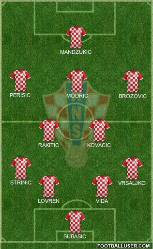 Croatia Formation 2018