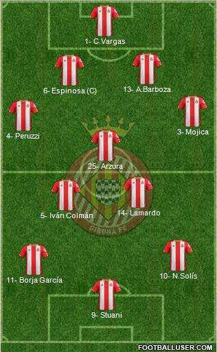 F.C. Girona Formation 2018