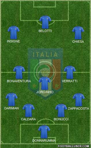 Italy Formation 2018