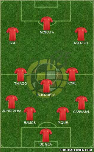 Spain Formation 2018