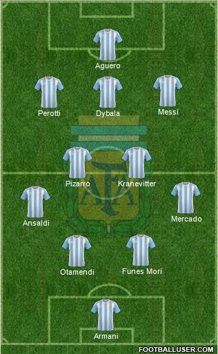Argentina Formation 2018
