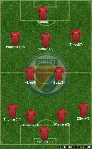 Haiti 4-2-3-1 football formation