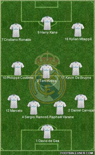Real Madrid C.F. Formation 2018