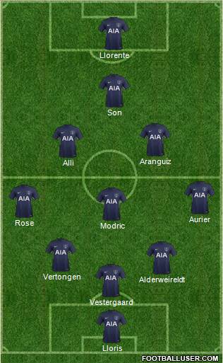 Tottenham Hotspur Formation 2018
