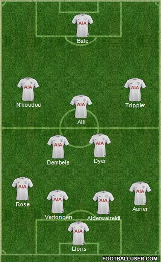 Tottenham Hotspur Formation 2018
