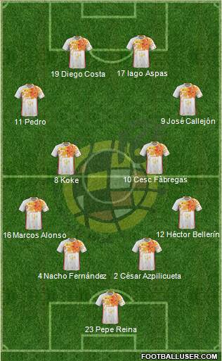 Spain Formation 2018