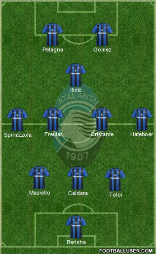 Atalanta Formation 2018