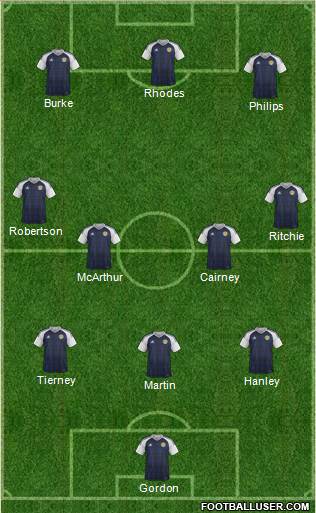Scotland Formation 2018
