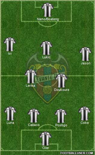 Levante U.D., S.A.D. Formation 2018