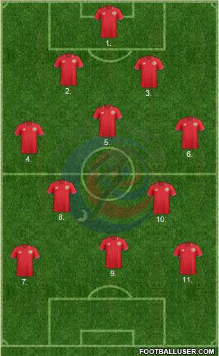 Costa Rica Formation 2018