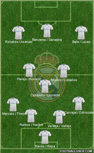 Real Madrid C.F. Formation 2018