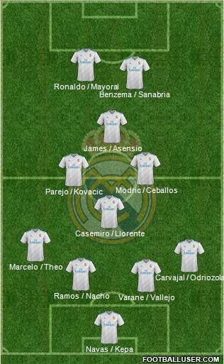 Real Madrid C.F. Formation 2018