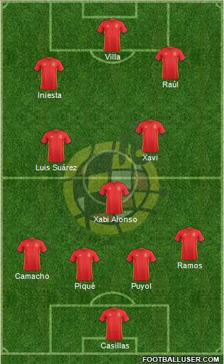 Spain Formation 2018