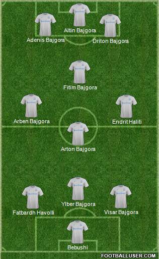 Everton Formation 2018