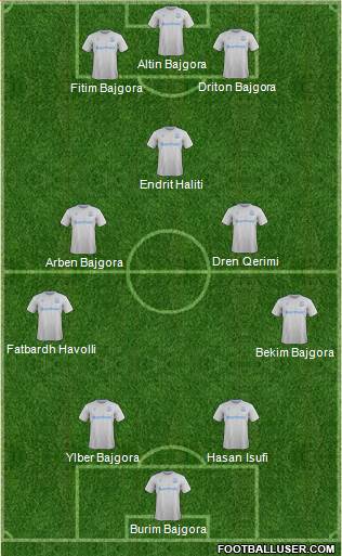 Everton Formation 2018