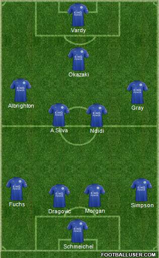 Leicester City Formation 2018