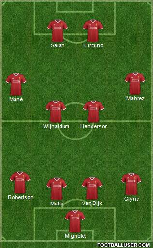 Liverpool Formation 2018