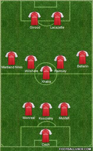 Arsenal Formation 2018