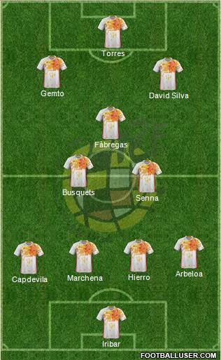 Spain Formation 2018