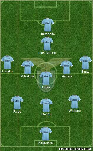 S.S. Lazio Formation 2018