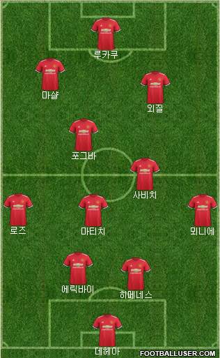 Manchester United Formation 2018
