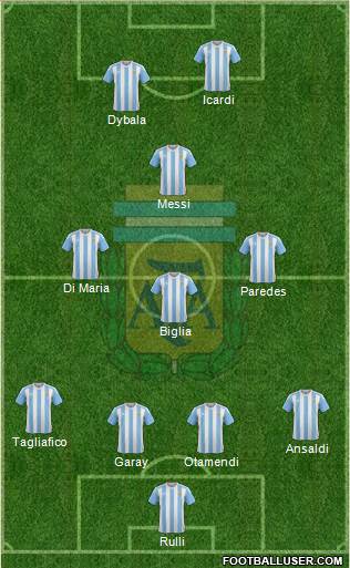 Argentina Formation 2018