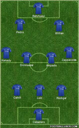 Chelsea Formation 2018