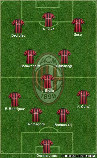 A.C. Milan Formation 2018