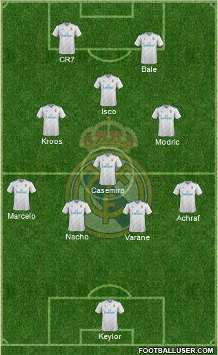 Real Madrid C.F. Formation 2018