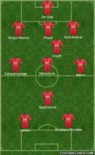Manchester United Formation 2018