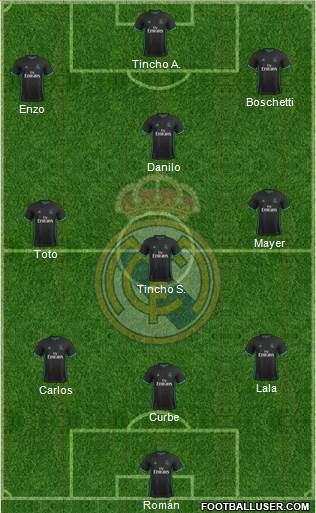 Real Madrid C.F. Formation 2018