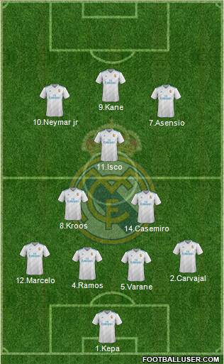 Real Madrid C.F. Formation 2018
