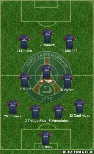 Paris Saint-Germain Formation 2018