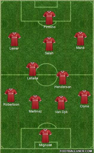 Liverpool Formation 2018