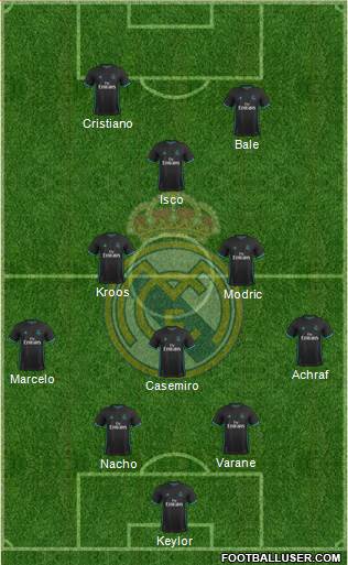 Real Madrid C.F. Formation 2018