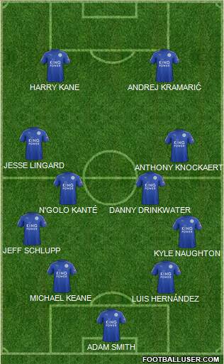 Leicester City Formation 2018