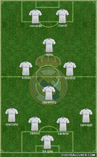 Real Madrid C.F. Formation 2018